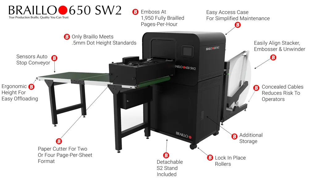 Braillo 650 SW2 - Sistema plegado
